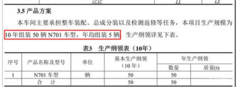 年產5輛/中國製造頂級標準 紅旗N701實車亮相